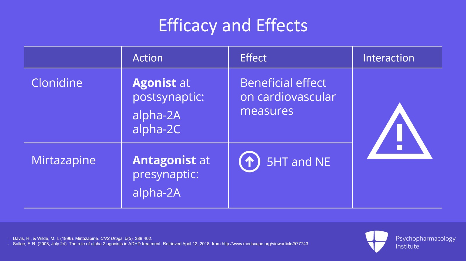 Psychopharmacology Institute